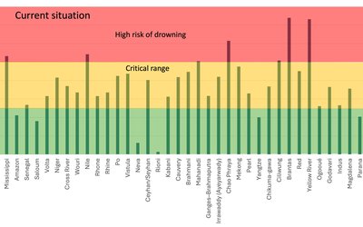Relative sea level rise for 40 deltas