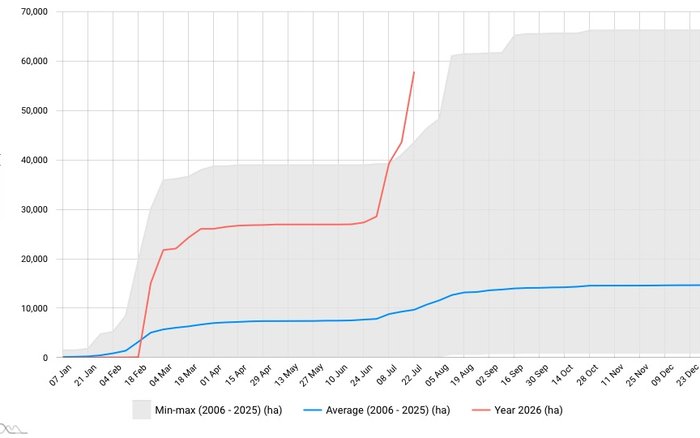 Cumulative burnt area France July 2026