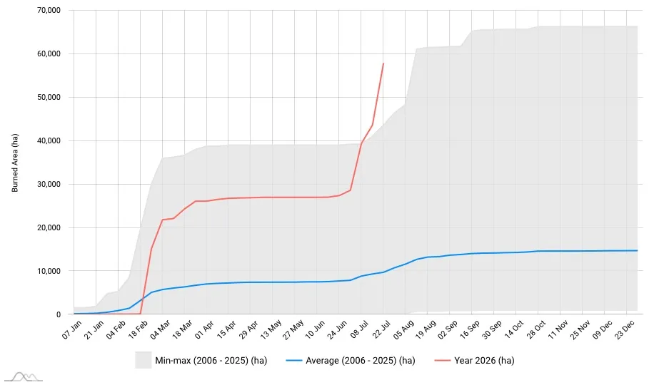 Cumulative burnt area France July 2026