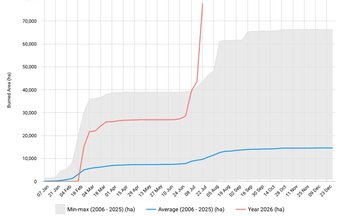 Cumulative burnt area France July 2026