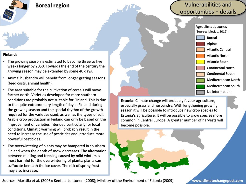 Agriculture Part 3 Countries