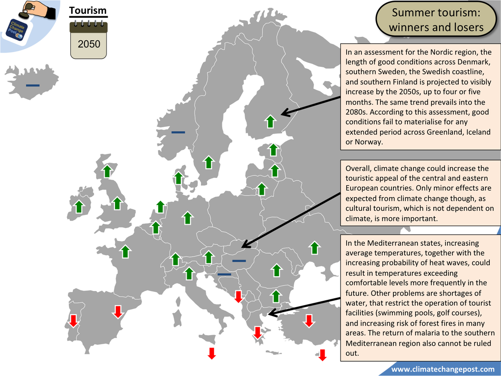 Summer tourism