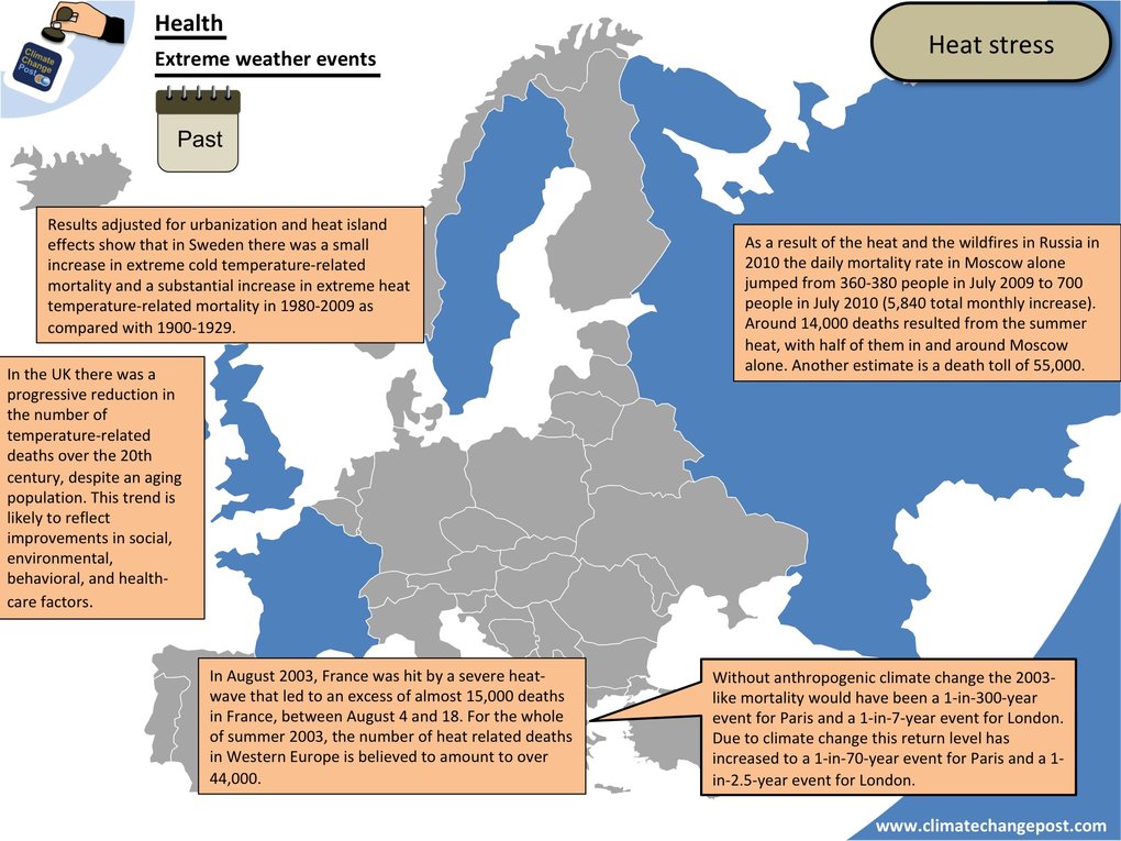 Health