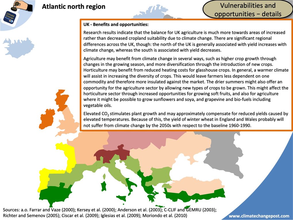 Agriculture Part 3 Countries