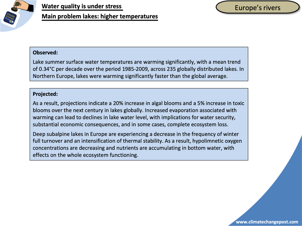 Fresh water Part 1: Overview