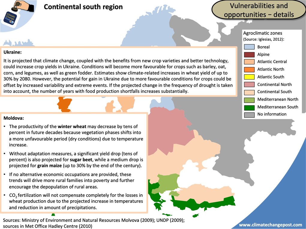 Agriculture Part 3 Countries