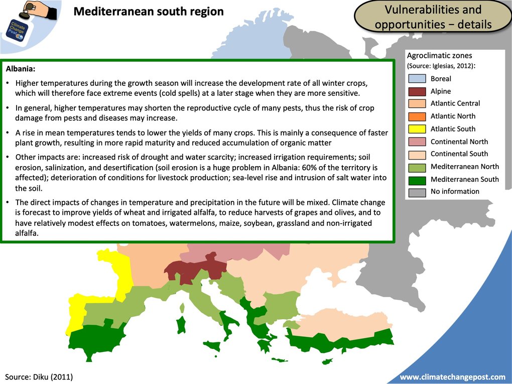 Agriculture Part 3 Countries