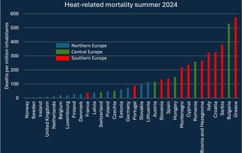 Heat-related mortality 2024