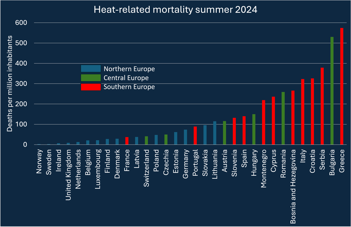 Heat-related mortality 2024