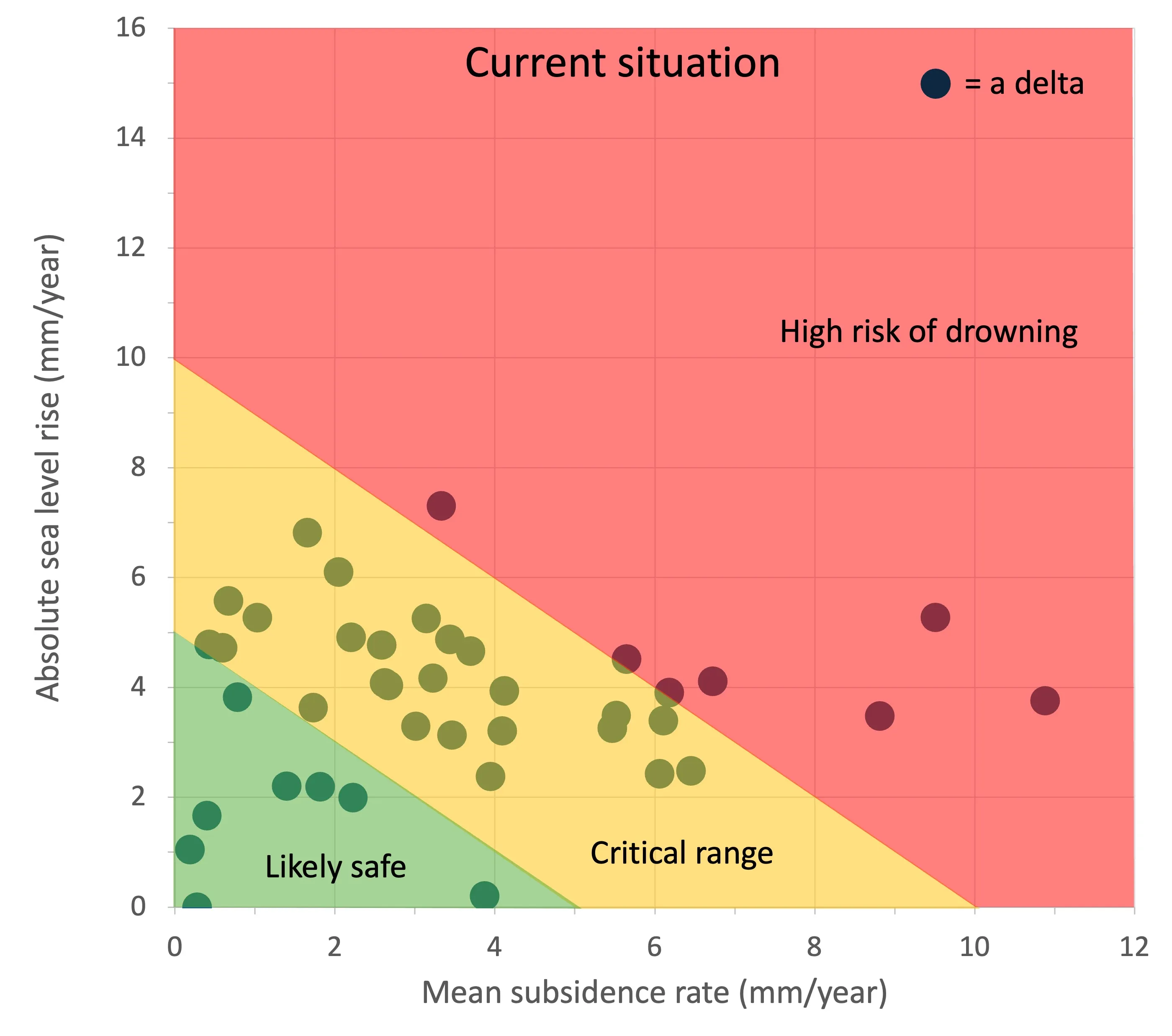 Current subsidence and sea level rise 40 deltas