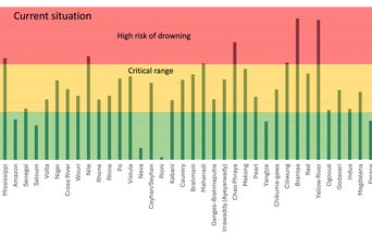 Relative sea level rise for 40 deltas