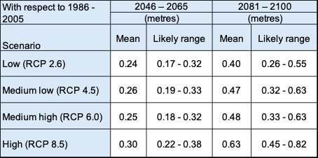 Flood Risk Ipcc Coastal floods - ClimateChangePost
