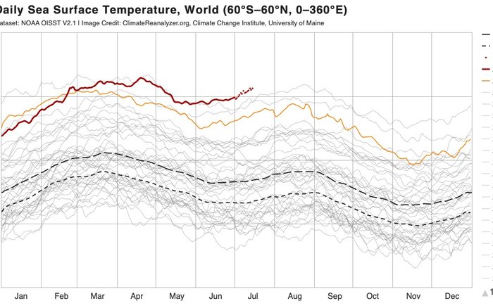 Temperature oceans July 2026