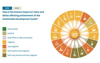 Update 'Navigating rivers and deltas towards a sustainable future'