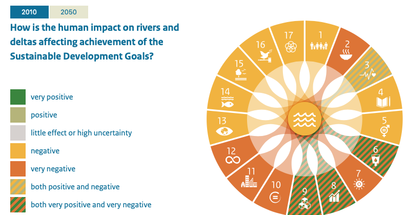 Update 'Navigating rivers and deltas towards a sustainable future ...