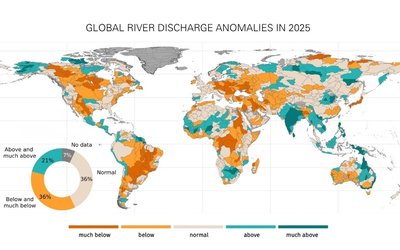 WMO River discharge 2025