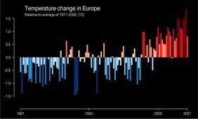Latest projections of future temperatures over Europe