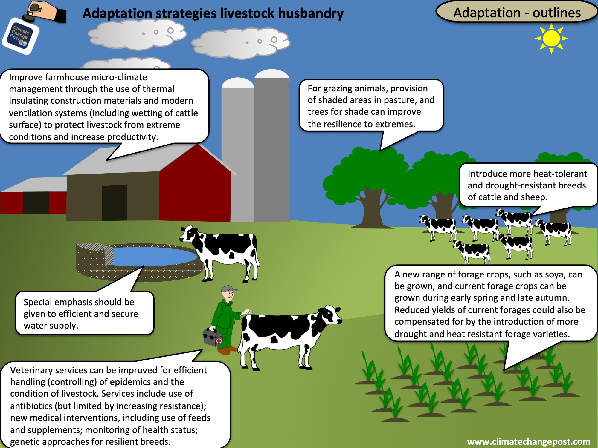 Agriculture Part 4 Adaptation - Slideshows 
